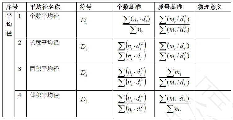 顆粒學基礎(chǔ)知識