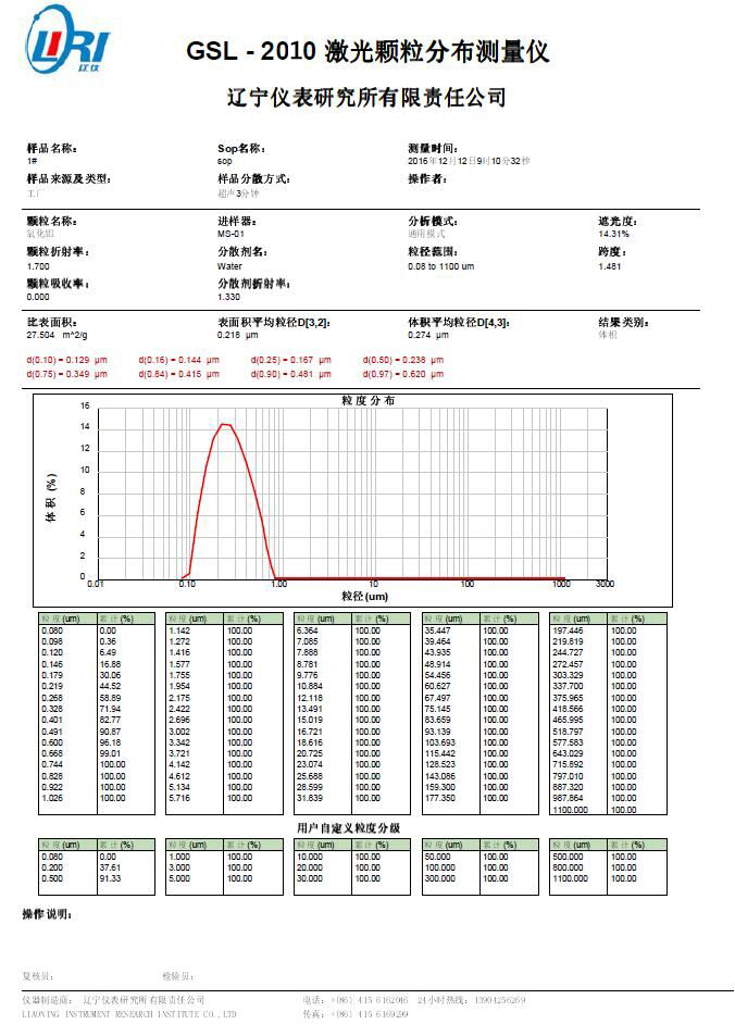 GSL-2010測試報(bào)告